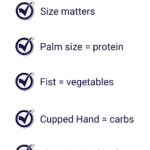 Measuring food at work or a restaurant isn't really feasible. You just want something simple you can use at a glance. Hand sized portion method might be just what you need.