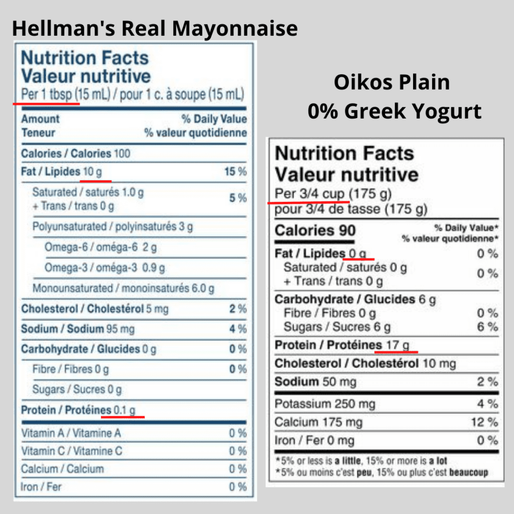 Comparing nutrition information of mayonnaise and greek yogurt for a healthier egg salad recipe