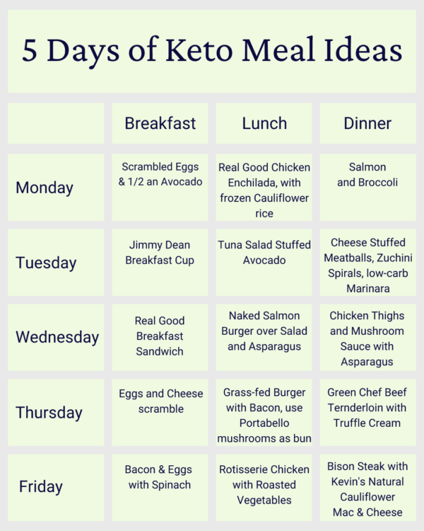 Keto Meal Planning for busy people - Keto Frozen Meals Product Reviews