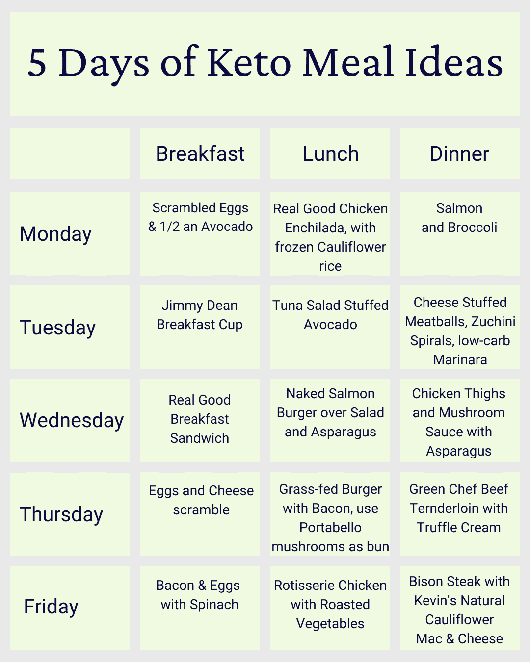 5 day meal plan graphic for quick reference and shopping for keto meal planning