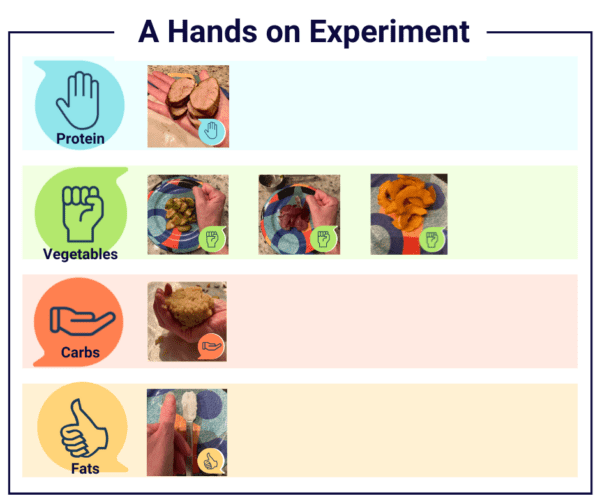 Healthy Portions: Your hand size can tell you how much to eat