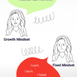 How to develop a growth mindset. Growth mindsets, fixed mindset examples.
